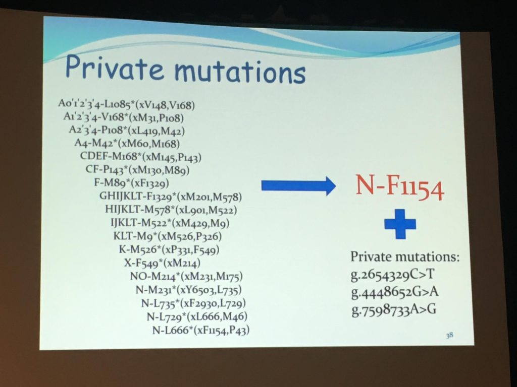 private-mutations