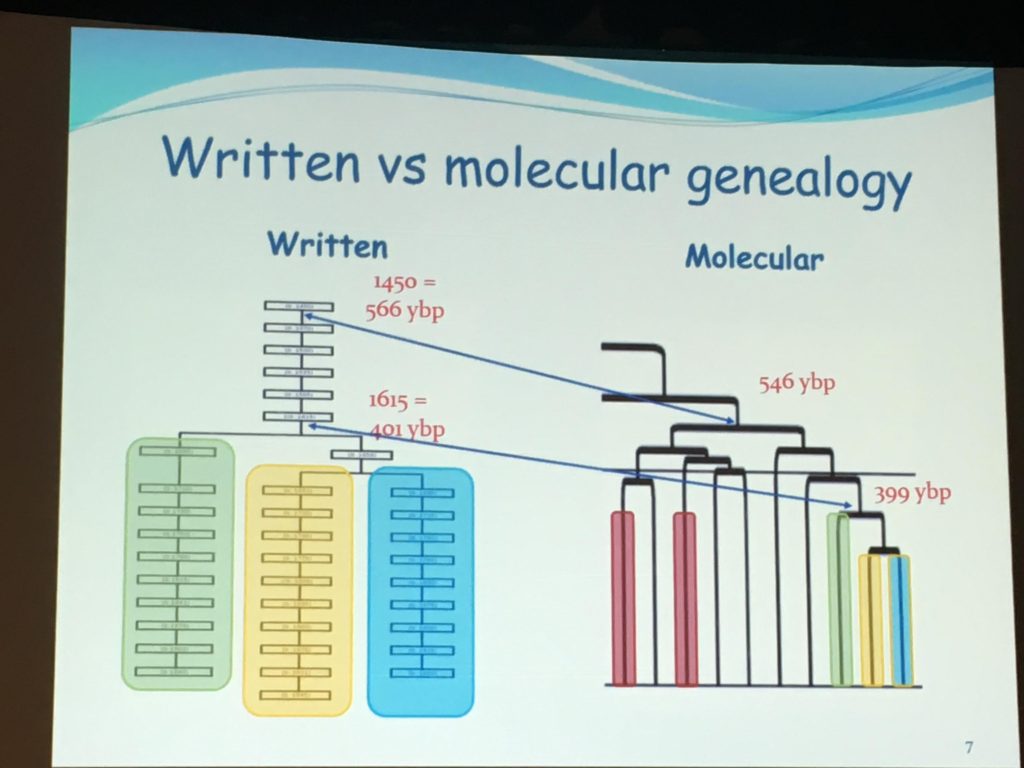 written-vs-molecular